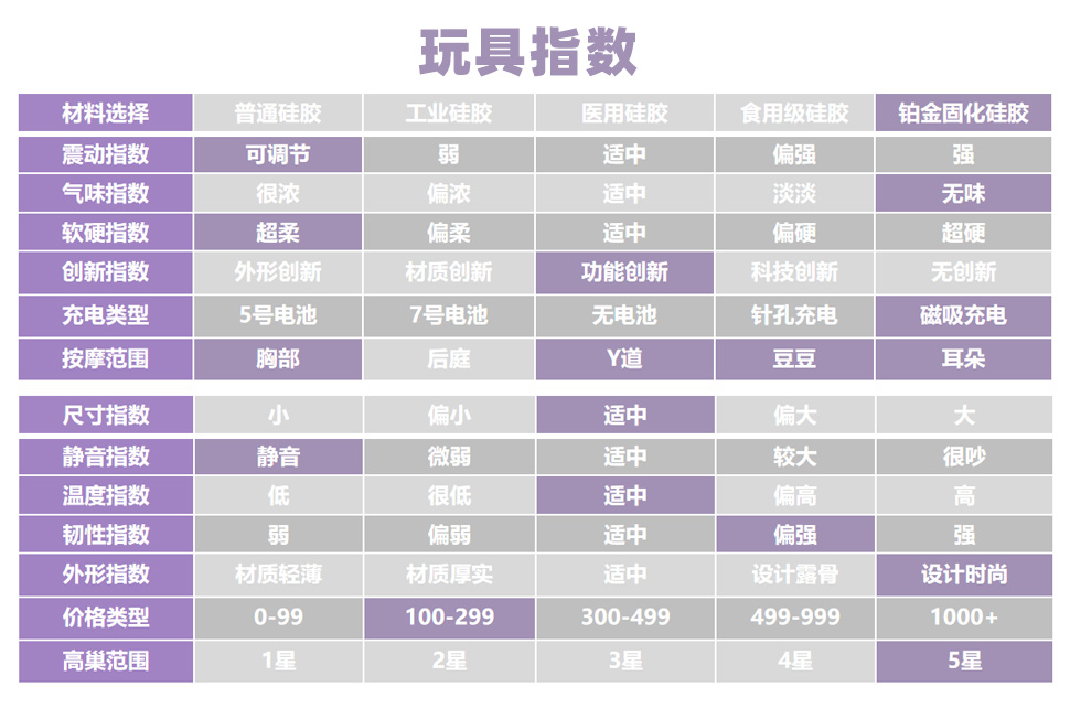 小粉棒PRO玩具指数.jpg