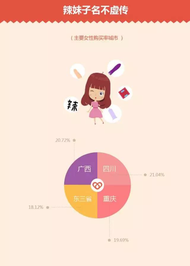 数据图