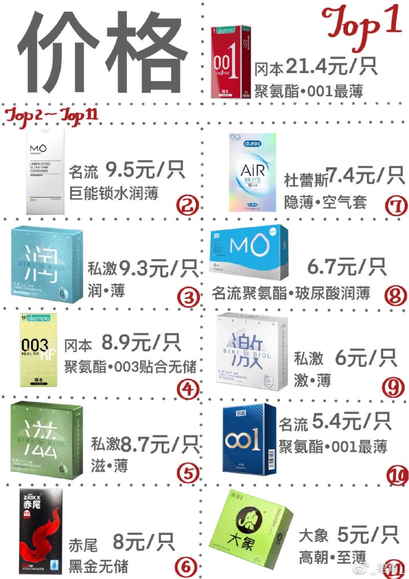 价格对比一