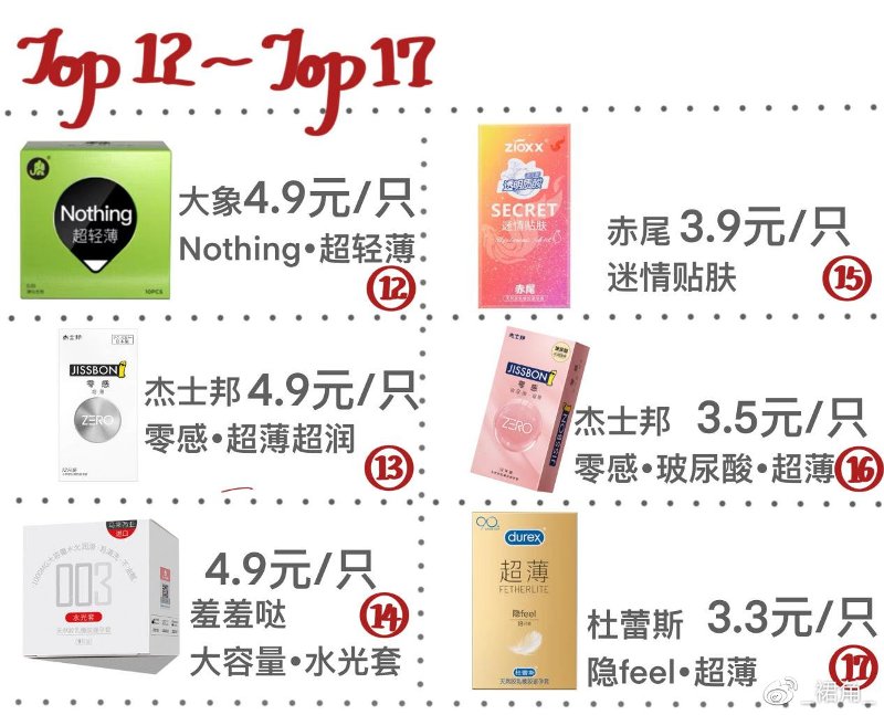 价格对比二