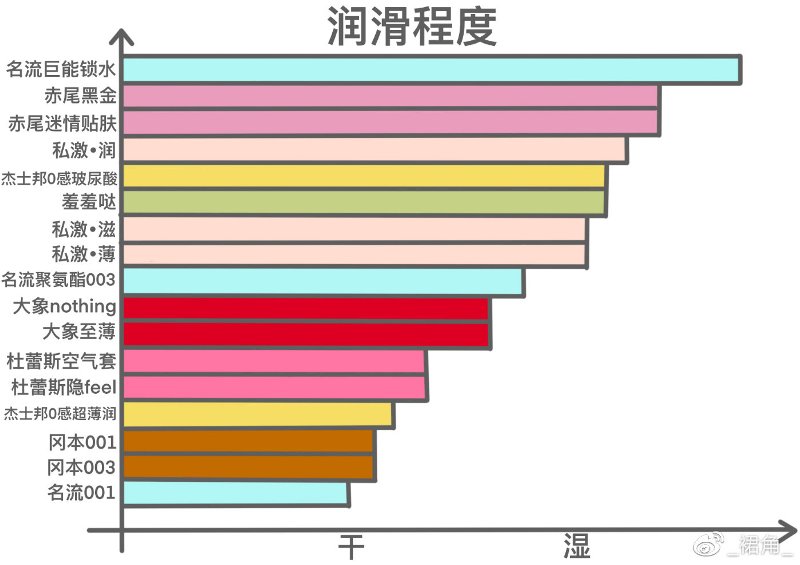 滋润度对比