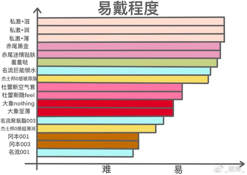 易撕易戴二