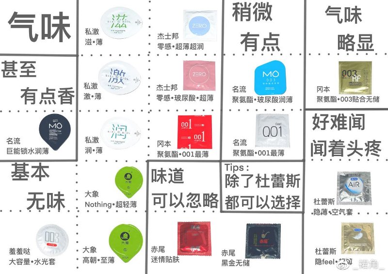 气味对比二