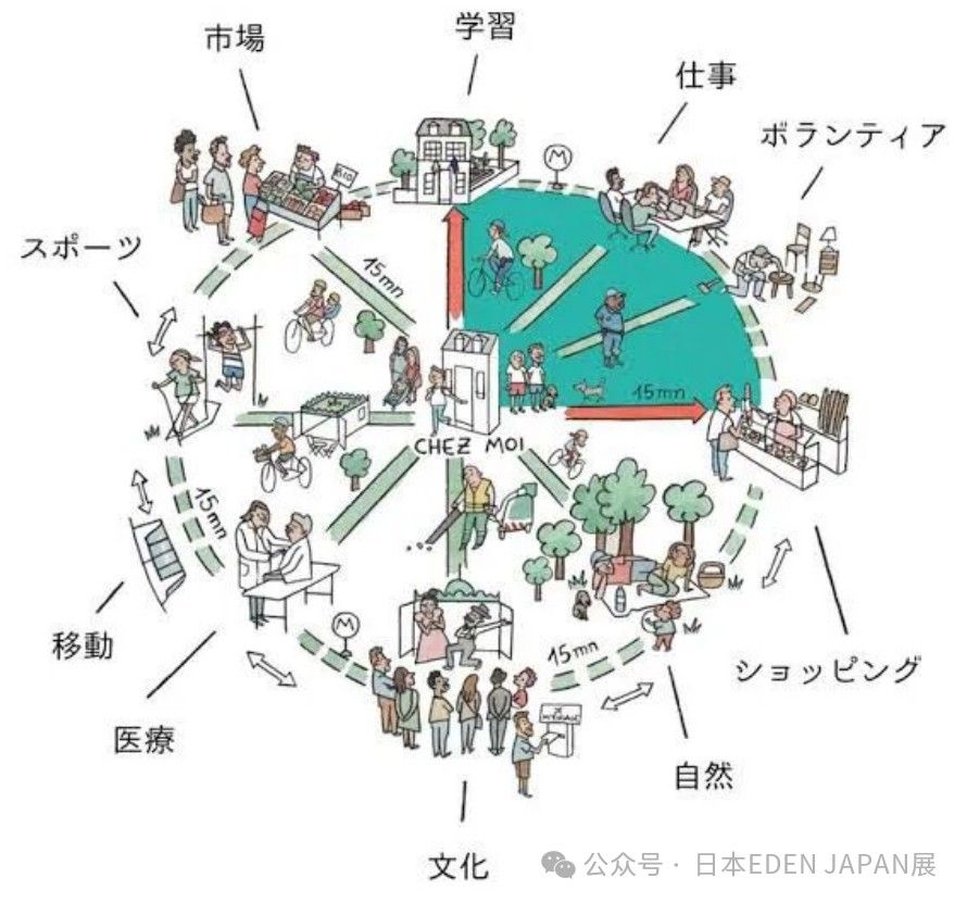 车站消费场景
