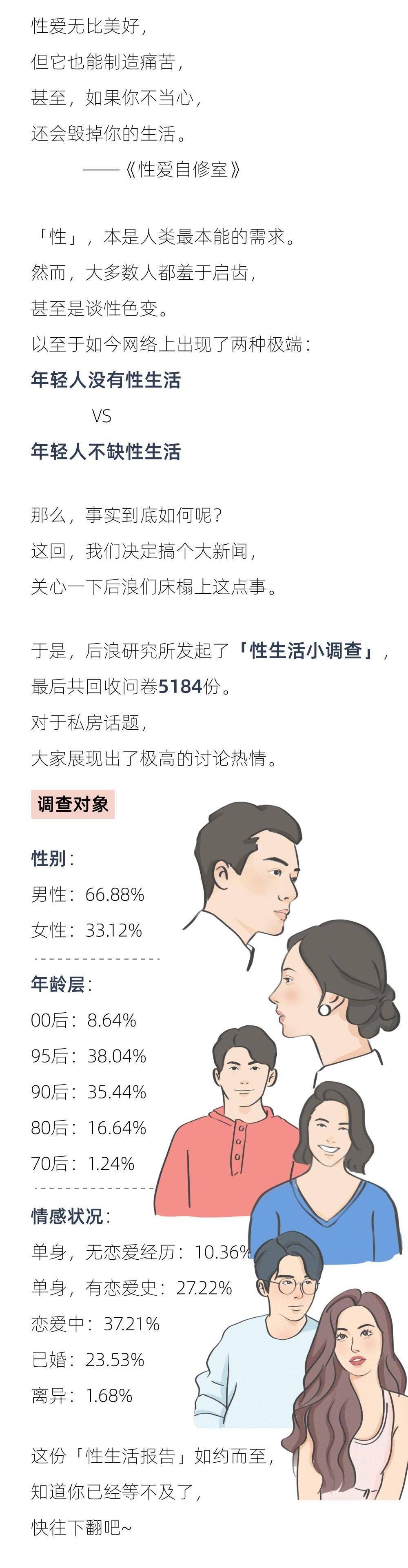 2021年轻人性生活报告