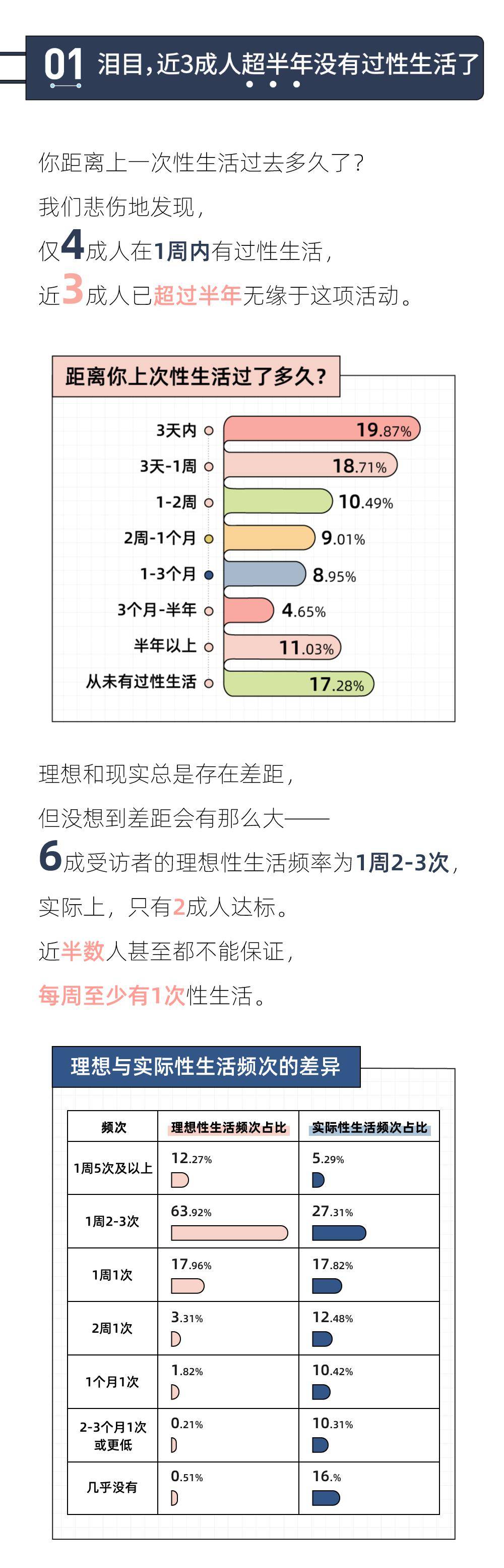 报告数据图