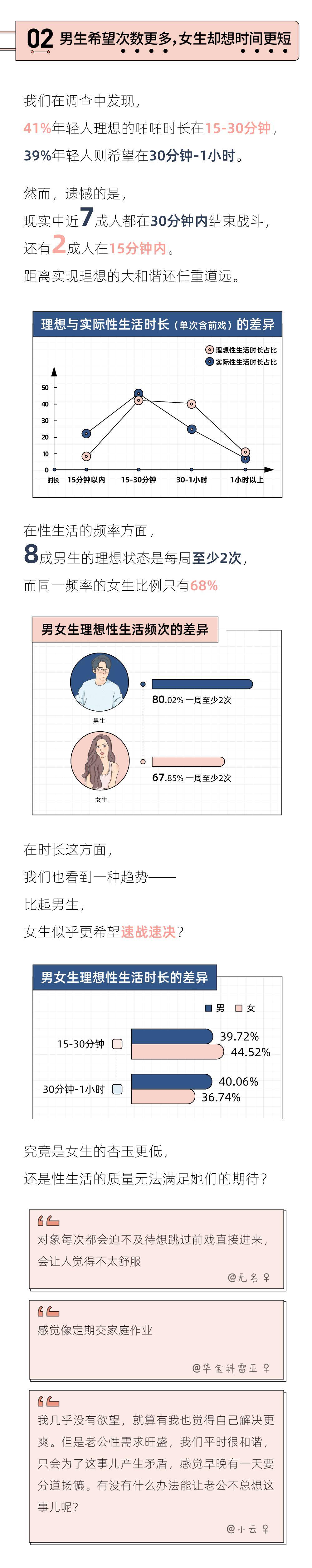 报告数据图