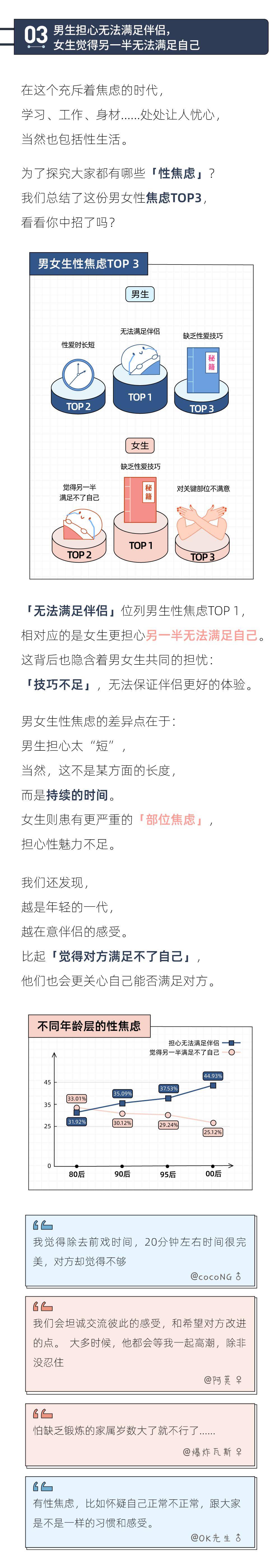 报告数据图