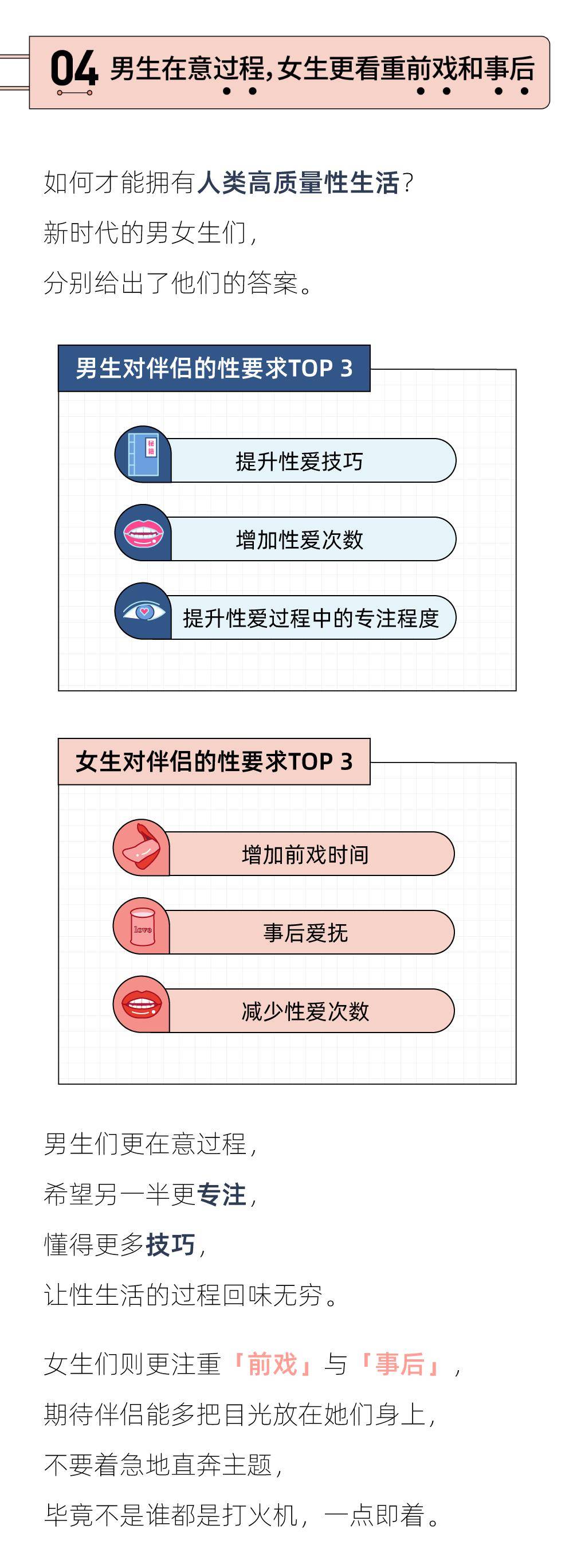 报告数据图