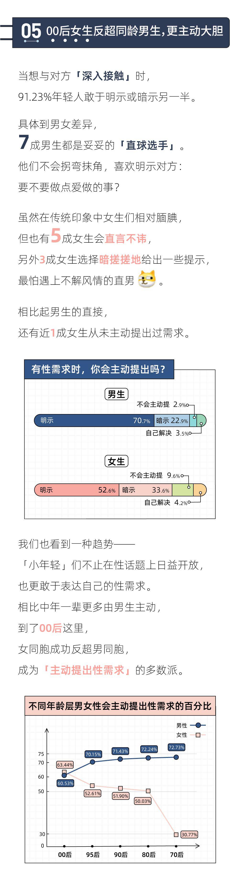 报告数据图