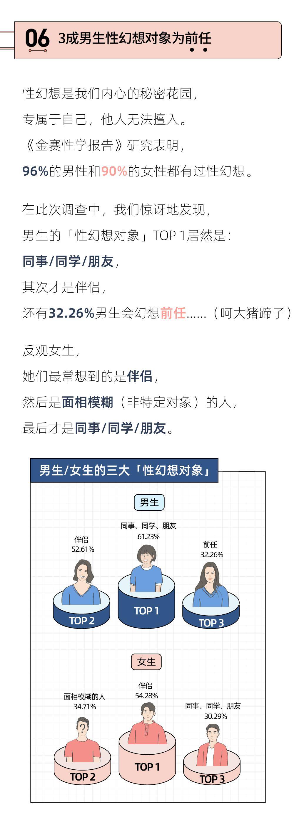 报告数据图