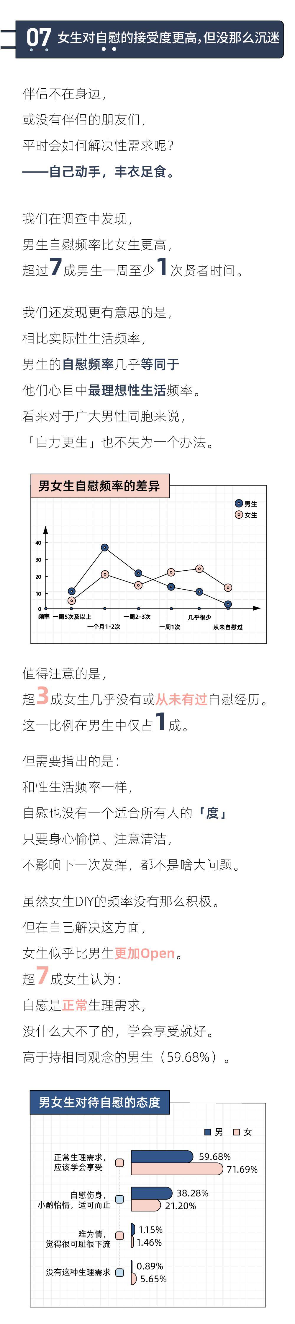 报告数据图