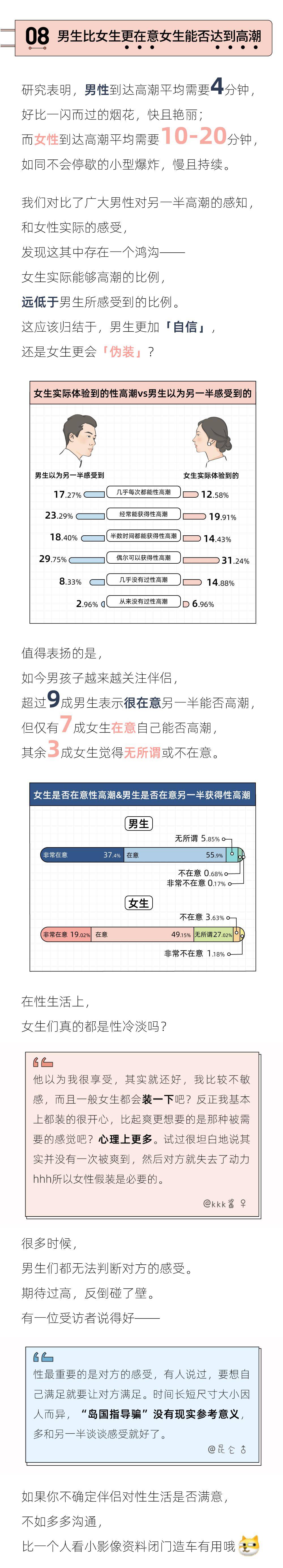 报告数据图