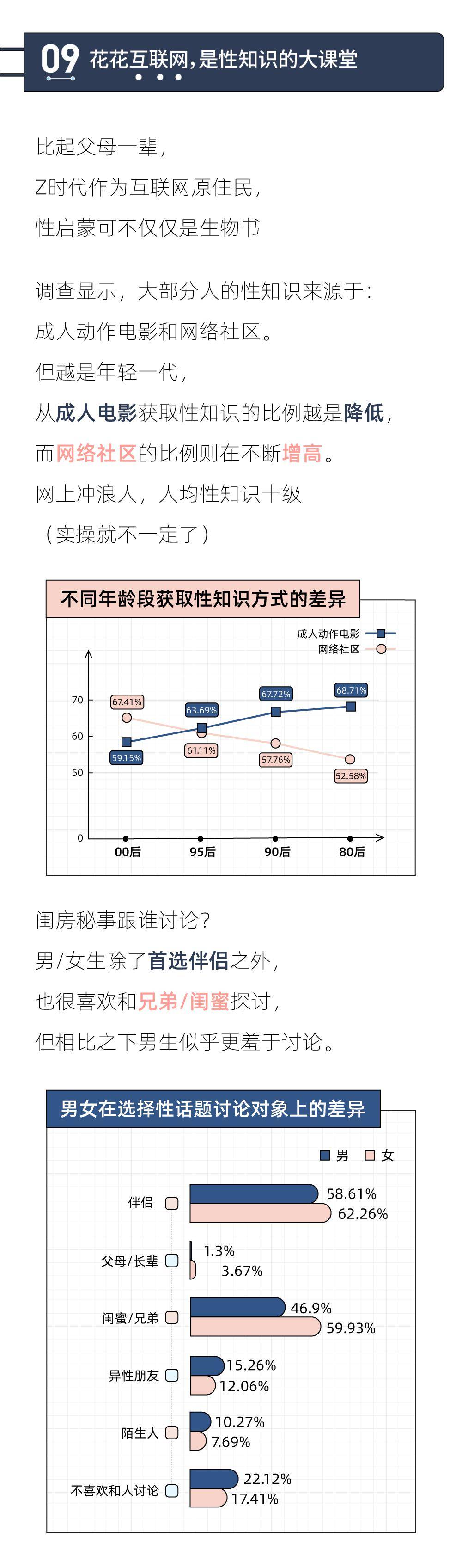 报告数据图