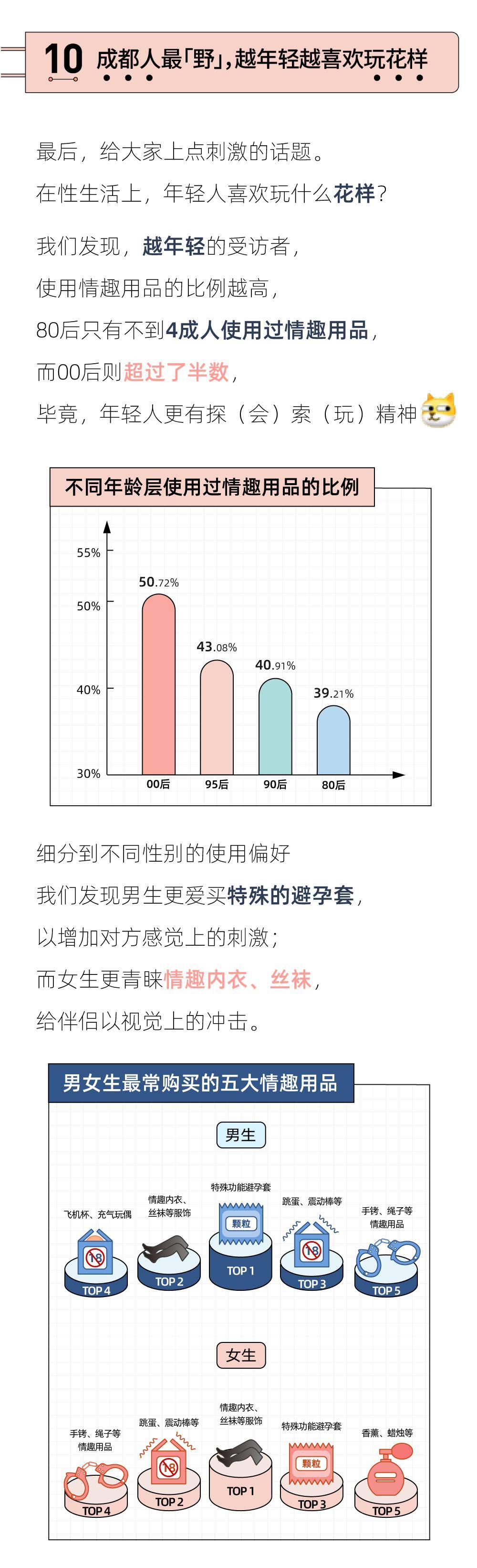 报告数据图