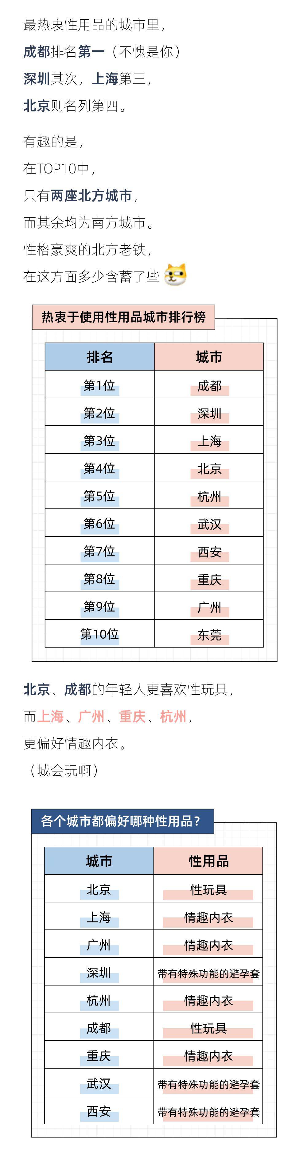 报告数据图