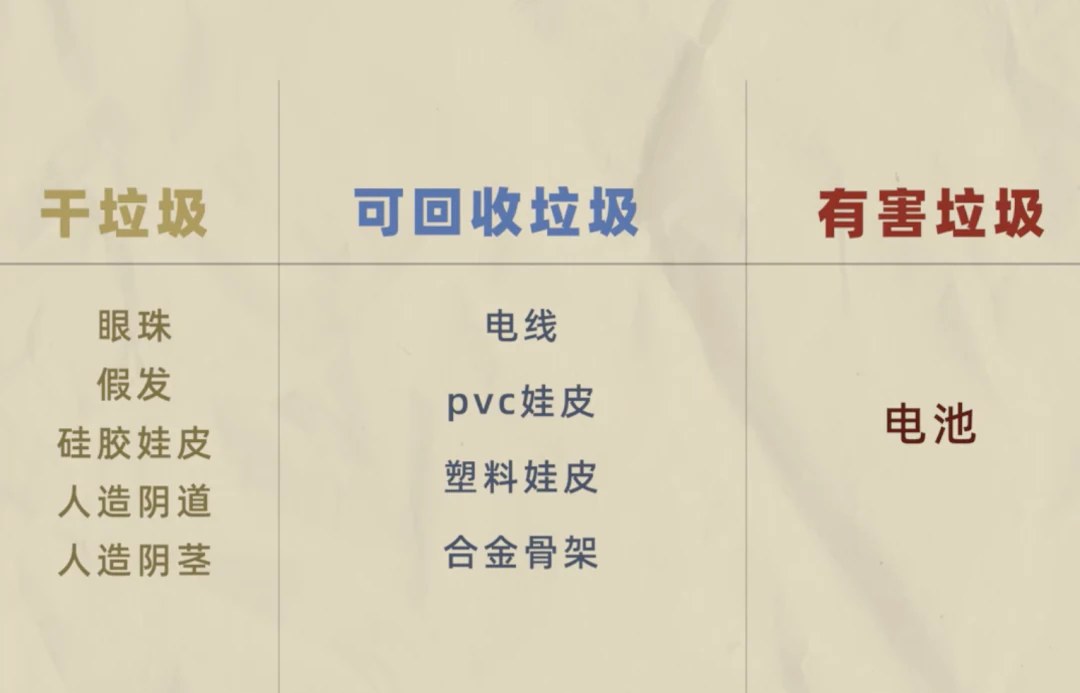小零件分类