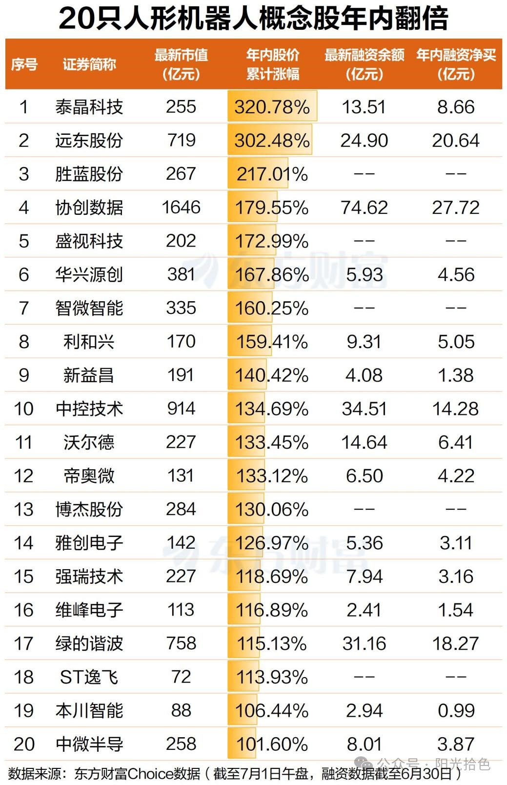 资本热潮
