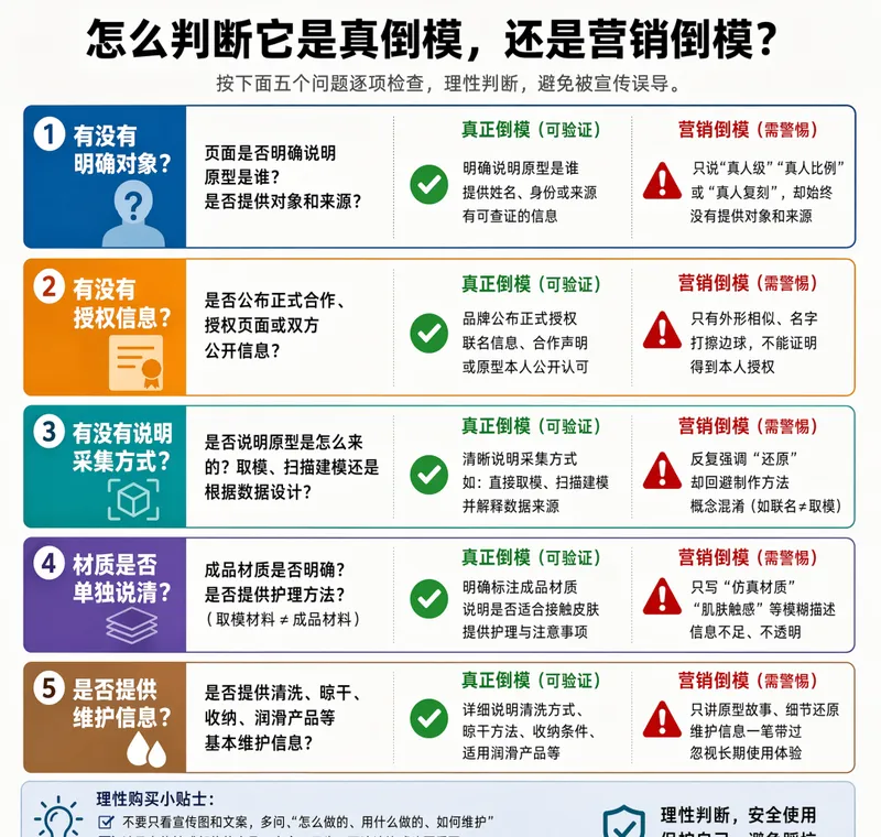 选购要点