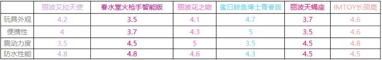 综合评分表