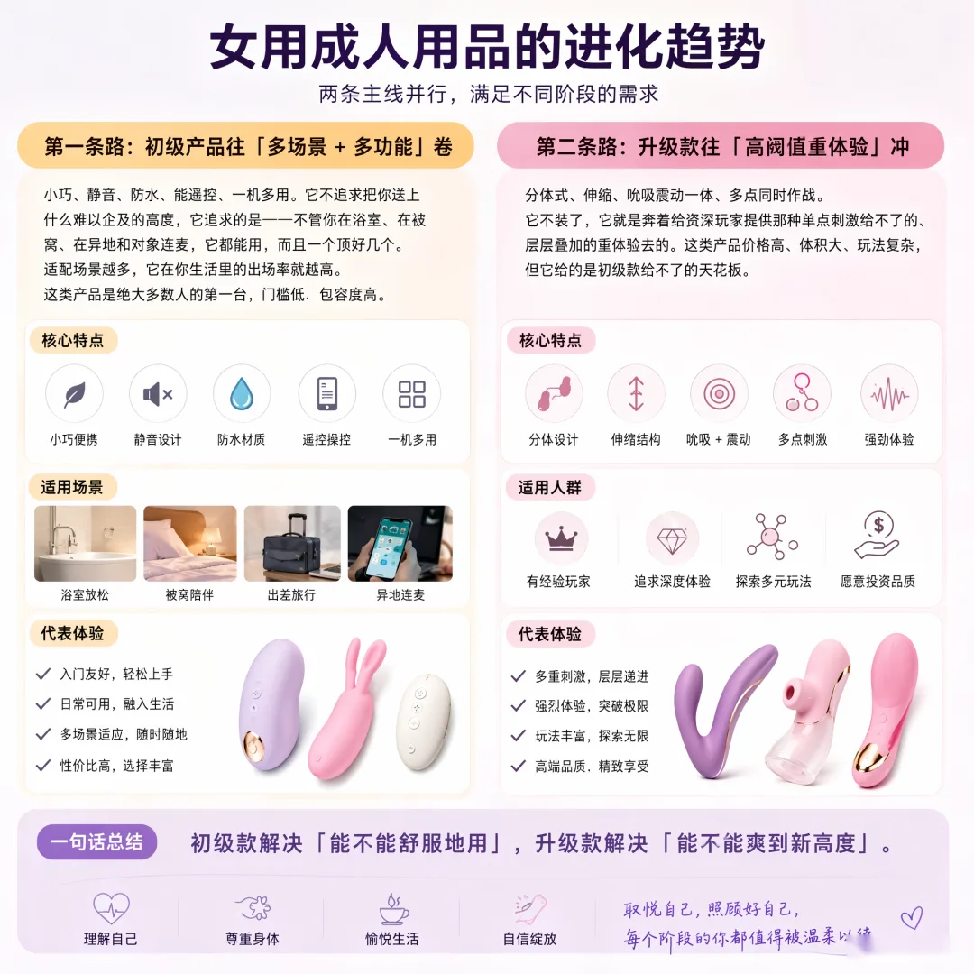 女用成人用品进化趋势信息图,从初级多功能到高阶重体验