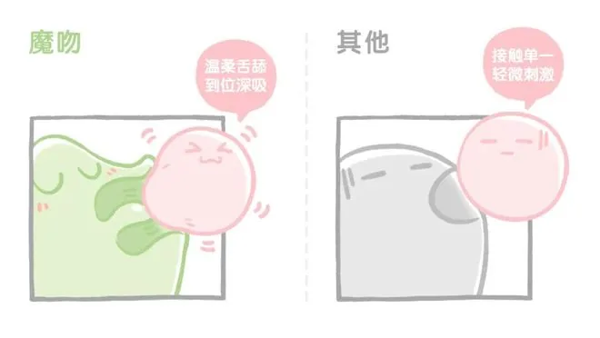 对比3
