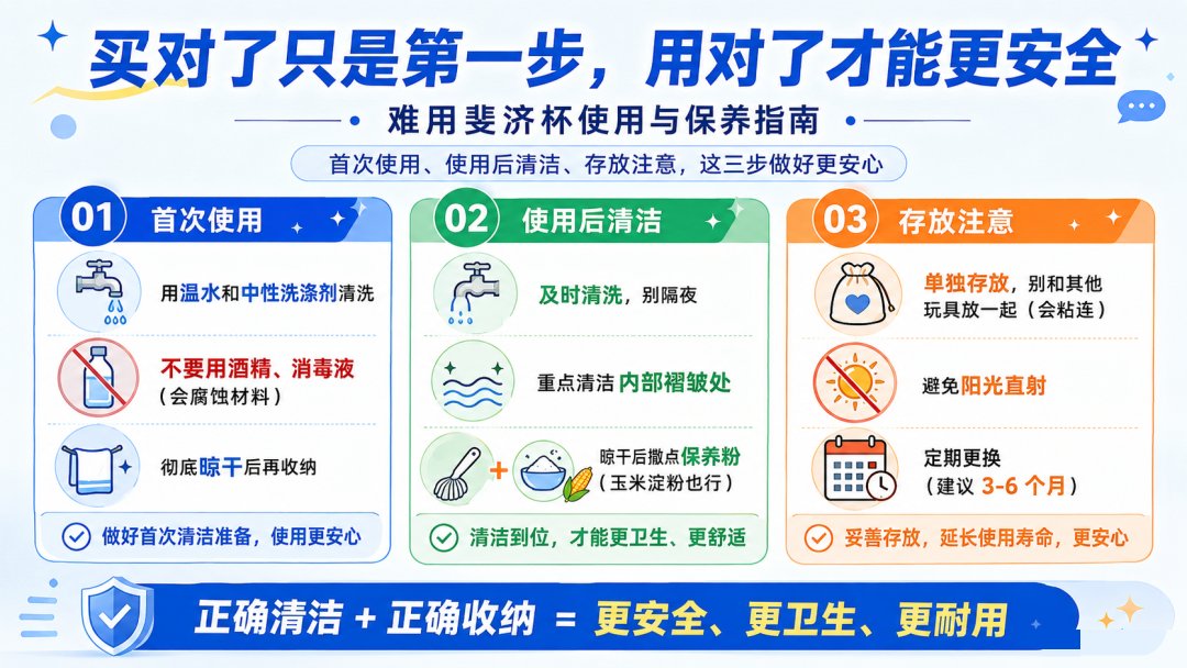 飞机杯清洁保养指南信息图,正确清洁加正确收纳