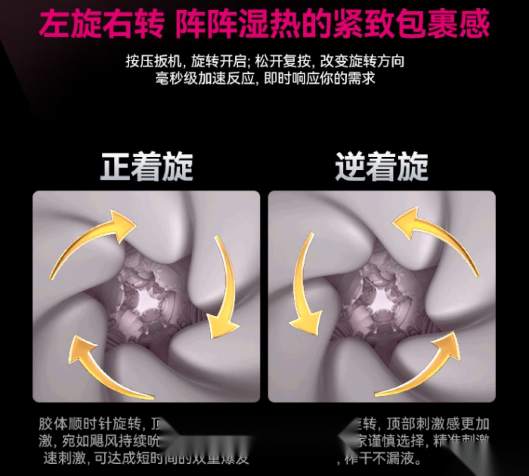 怪兽集合GX5正着旋逆着旋玩法示意图