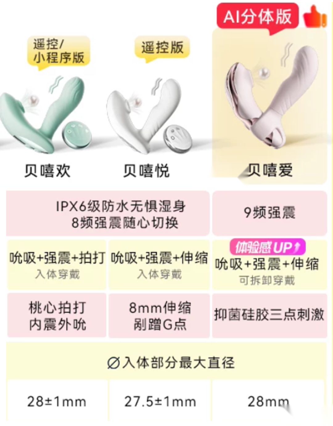 产品参数对比信息图:遥控版、小程序版、AI分体版三种型号对比