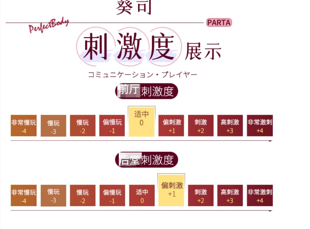 刺激度示意