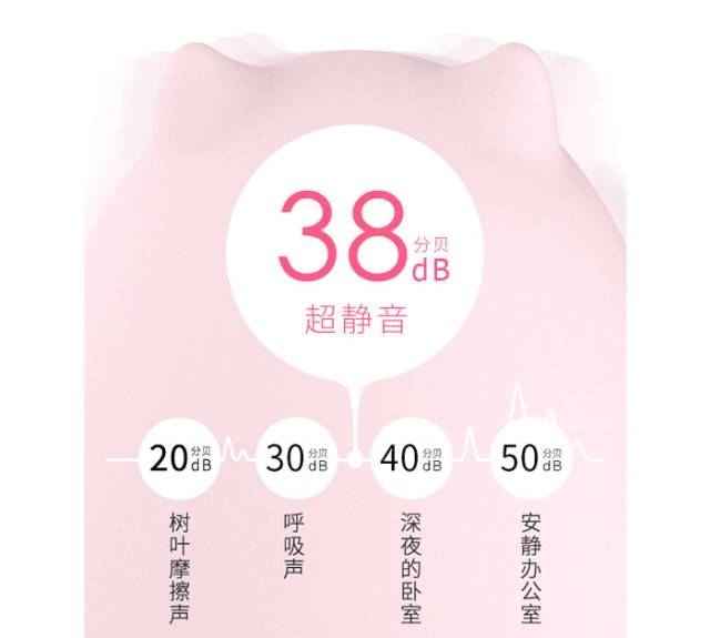 不到40分贝