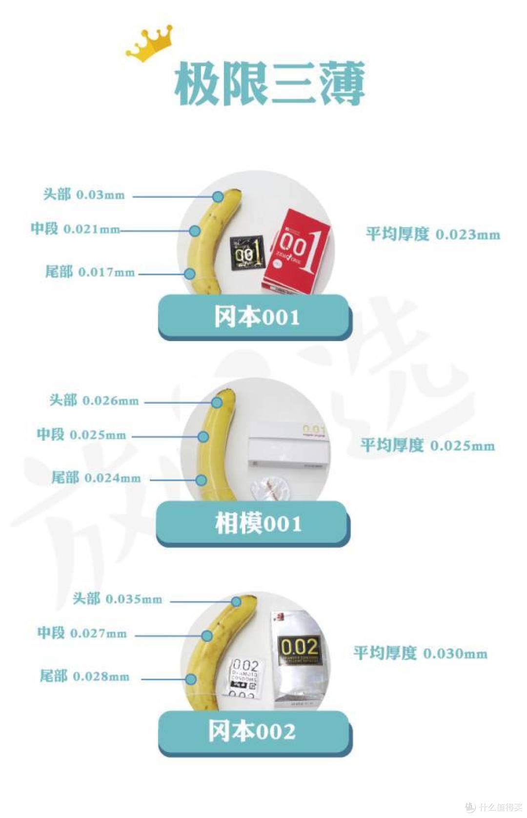 超薄系列厚度排名