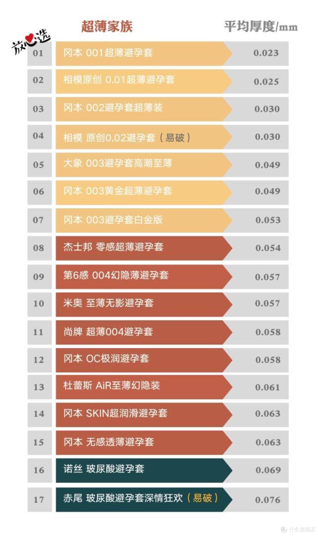 乳胶vs聚氨酯材质对比