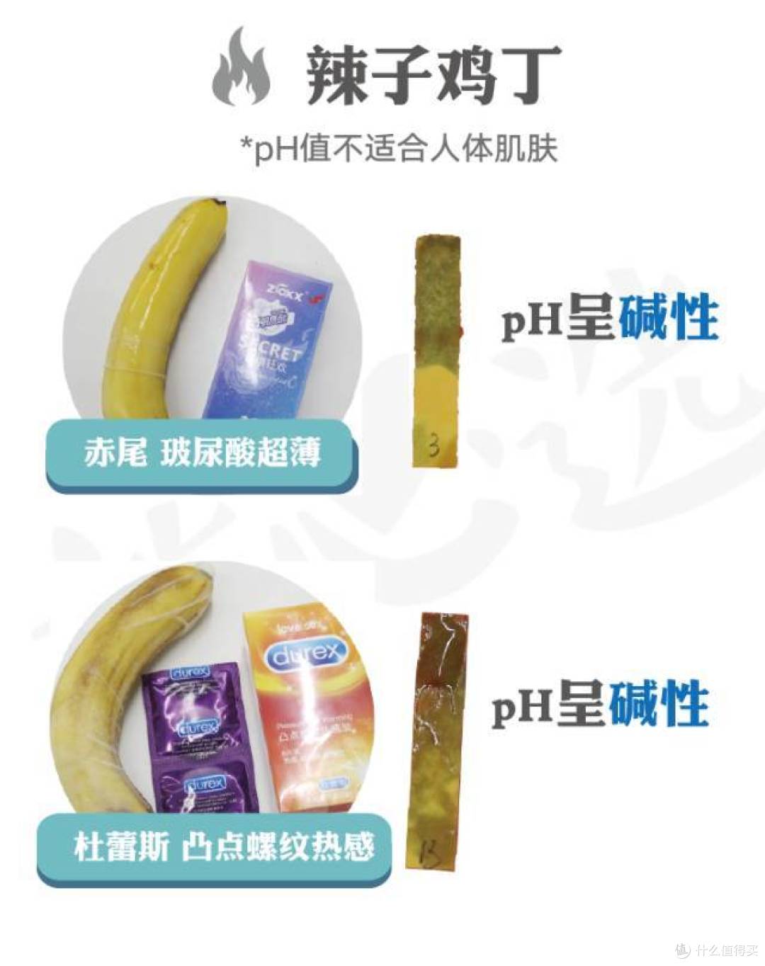 油量对比长图