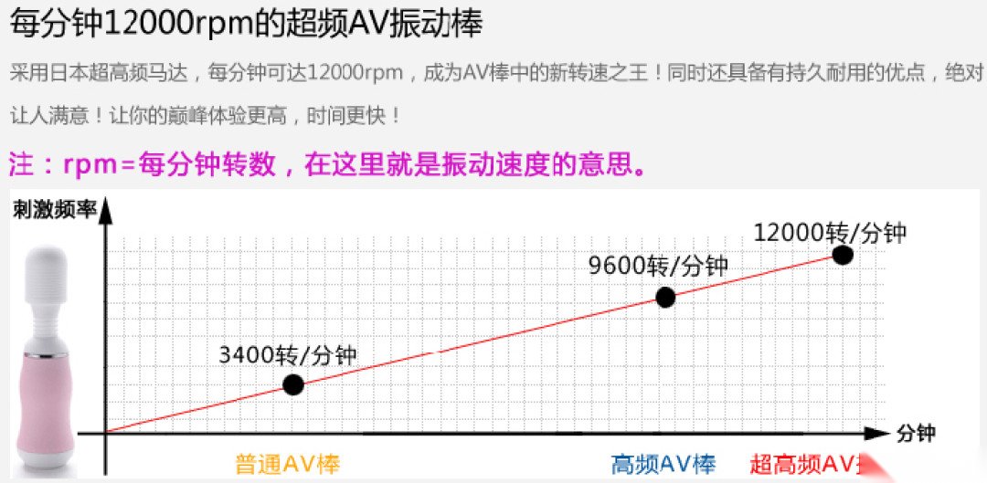 转速与震感频率对比图