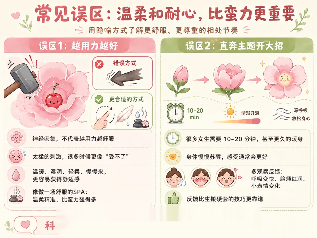 常见误区盘点
